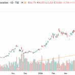 村越誠の投資資本主義