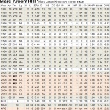 『マーク・クルーンにお礼を言おう!|2011-2012オフシーズン』の画像