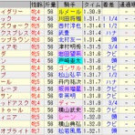 砂の王者