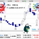 戻ったダーラ！