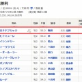 今日は小倉に一頭出走【今日の出走】【コロナドブリッジ】