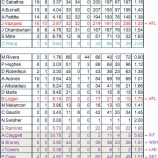 『NYYの投手整備状況｜エピソード2009-19』の画像