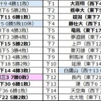 大相撲データアナリストの大相撲日記