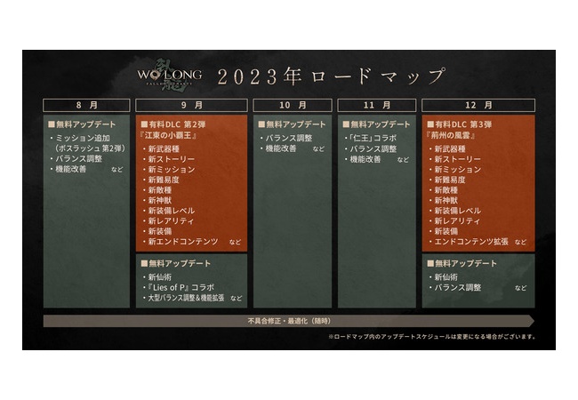 コエテク渾身の『Wo long』の売上　世界100万本←これ