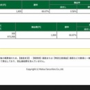 －1.02％/＋1.53％