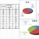 日立市大沼学区「大沼さくらふれあいお楽しみ会」に出展[2026年4月5日]