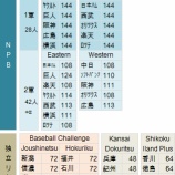『日本にもマイナーリーグを創ろう!|野球史』の画像