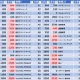 5/14　マルハン池袋スロットベース　