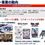 【決算】バンナムHD、第3四半期は純利益28.5%減！新作オンラインゲームが大コケ 『ブルプロ』ではないかと話題に