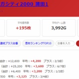 『2026.9/3 マルハンメガシティ2000 蒲田1』の画像
