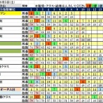 波乱レースを狙え！