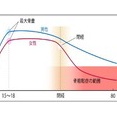 ２０２６年９月３日（木）１　茶話会