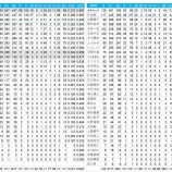 『日本ハム「トライアウトシーズン」をデータで見る　野手編』の画像