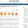 イタリア人が「完璧なゆで卵調理法」を考案！！ それが「100度と30度のお湯に交互に16回浸ける」