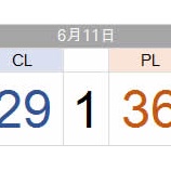 『マエケン、今季最高の投球も4敗目　6/8』の画像