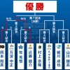 【実況】オールスターホームランダービー　マルティネス