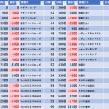 『4/2　マルハン池袋スロットベース　裏・桜梅桃李』の画像
