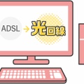 ADSL回線から光回線への安心安全な乗り換え（切替）
