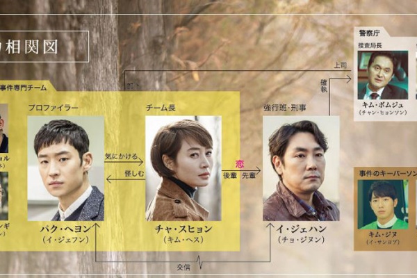 シグナル 韓国ドラマ動画配信はu Nextで 初月無料登録で全話視聴可 あらすじやキャスト 相関図の情報あり