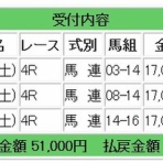 競馬メインレース研究所