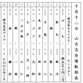 ３連休の真ん中、１０月１２日は山古志闘牛場でお待ちしております。
