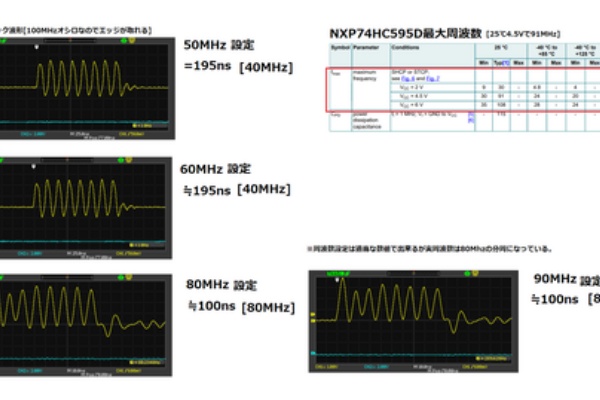 じじいの電子実験室 - ESP32