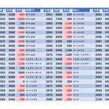 『6/22　エスパス上野本館　旧イベ』の画像