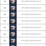 『【MLBパーフェクトイニング2021】7日出席イベントのご案内』の画像