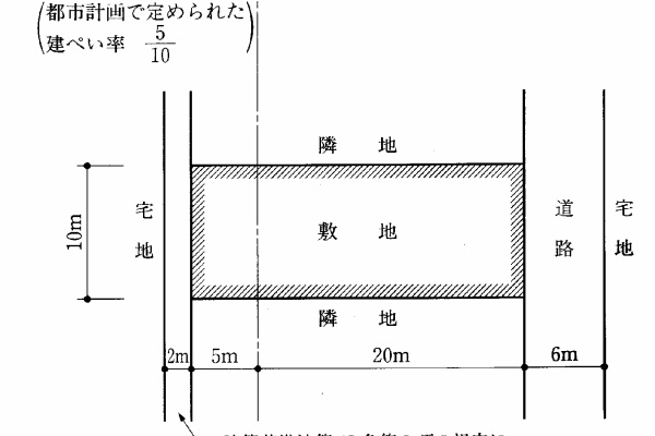 建築デザイン研究科 - H19法規
