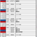 駿東ボーイズ(7月・8月)予定表❗️3.6.29現在