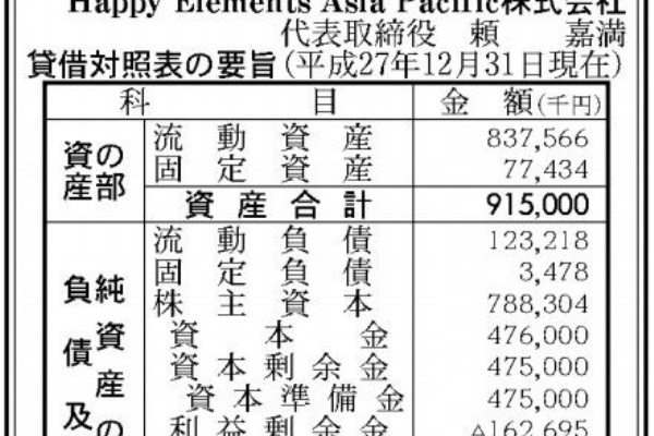 ゲーム開発happy Elementsの子会社 Happy Elements Asia Pacific 決算公告 第2期 官報ブログ