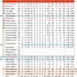 『静かな、静かすぎる　ヒューストン・アストロズ投手陣｜2012MLBプレビュー』の画像