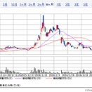 2026.4.12・今週の損益報告