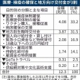 税金12兆円、使途不明金として消失