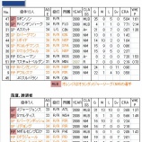 『WBC鑑定団その9　Pool-D　オランダ｜2009WBC』の画像