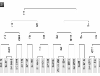 【王座戦 一次予選】福間香奈女流六冠が村田顕弘六段に勝利 準決勝進出