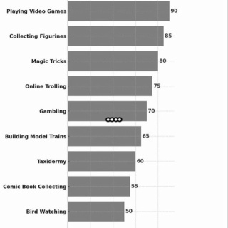 『【悲報】令和女子が選ぶ気持ち悪い男の「趣味」ランキングがついに発表されるwwwwwwwwwwwwww』の画像