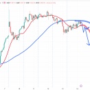 2月18日(水)AUDUSDショート解説