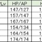 GunzTheDuel攻略Blog