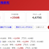 『2026.8/17 マルハン青梅新町 あかまる』の画像