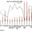 日銀は利上げを見送り、「政治的景気循環」がやってくる