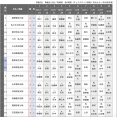 【順位戦C級2組】佐々木大地七段が４連勝　他全勝が５名