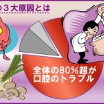 女の子が結婚したくない相手の条件　１位口が臭い