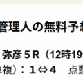 【６月11日】今日の競輪無料予想｜岐阜競輪６R１点予想！