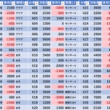 『10/26 マルハン日野』の画像
