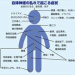 自律神経がイカれた事がある奴にしかわからない事wwwwww