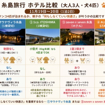 【九州旅行】【犬4匹】糸島で朝夕食付きの宿を探した結果…まさかのレジーナ由布院案が浮上