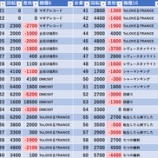 『11/30　マルハン池袋スロットベース　月末』の画像