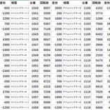 『大田区 差枚 パチスロデータ』の画像