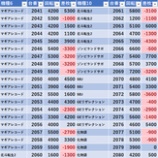 『5/8　エスパス秋葉原　』の画像